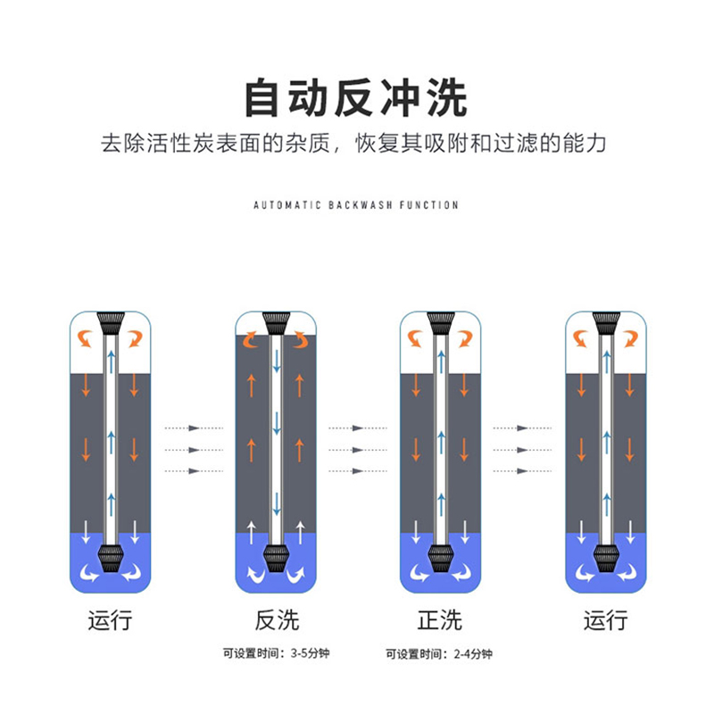 中(zhong)央淨水器(qi)2500CT
